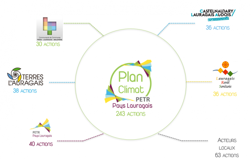 programme_action_pcaet